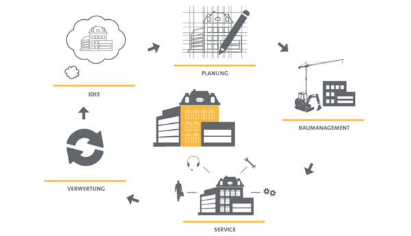 Anbieter von Gebäudemanagement über den gesamten Lebenszyklus - Bundesimmobiliengesellschaft m.b.H.
