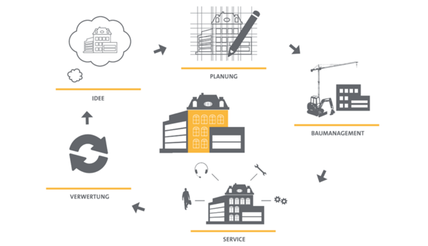 [Translate to English:] Anbieter von Gebäudemanagement über den gesamten Lebenszyklus - Bundesimmobiliengesellschaft m.b.H.